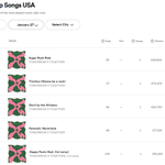 올해 미포티파이 전곡진입 케이팝앨범들