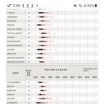 와 <b>경희대</b> 4후 교과 합격