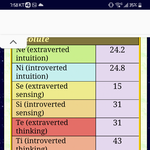 <b>Mbti</b> 극 t 인 여자사람인데