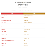 「제74회 <b>NHK</b> 홍백가합전」 곡목 발표