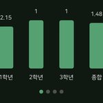 [19] 수시메디컬<b>vs</b> 정시메디컬 난이도 비슷한 거 아닌가요