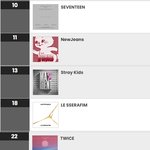 2023년 한국가수들 일본 음반+음원 매출 순위