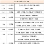 [드루와] 이거 나 맥이는거임?ㅋㅋ