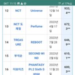 팩트는 보넥도는 역대급 <b>성장세</b> 찍고 있음