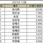 와 강혜원 배우 브랜드<b>평판</b>에 올라감