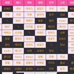 <b>아이즈</b>원 팬덤 이건 볼때마다 소름돋네