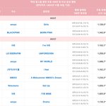 [모두드루와] <b>초동</b> 100만장 이상 판 걸그룹