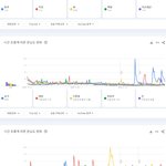 최근 5년간 한국 유튜브에서 가장 많이 검색된 남자아이돌 <b>TOP</b>50