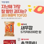 지난해 가장 잘 팔린 과자 매출액 <b>상위</b> 20개