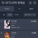 이번주 드라마+출연자 종합 <b>화제</b>성 순위