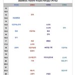 [이것좀봐줘] 부산대 vs 경북대 입시결과, 예상<b>입결</b>