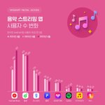 2023년 유튜브뮤직 <b>연간순위</b> 1~10위