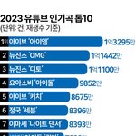 아이엠 세븐 디토 ㅈㄴ <b>롱런</b>하네