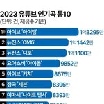 유튜브뮤직 <b>연간</b> 탑 10 떴다