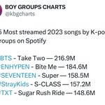 케이팝 보이그룹 스포티 2023년 노래 <b>TOP</b>5