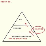 저출산의 <b>진실</b> .....