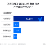 모 편의점의 페미니스트 <b>채용</b> 거부 논란에 대한 의견