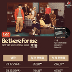 엔시티127 Be There <b>For</b> Me 초동 2일차