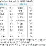 [드루와] 에스파: <b>이무진</b>따위한테 서열정리당한 그룹