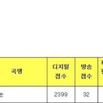 엑소 <b>첫눈</b> 뮤뱅 1위 했네
