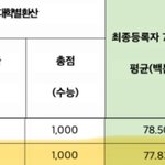백분위만보면 등급 몇<b>인거</b>임?