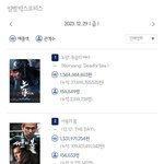 2023.12.29 금요일 박스오피스 <b>좌판</b>/좌점