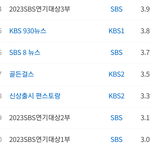 [모두드루와] <b>SBS</b> 연기대상 시청률
