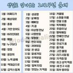 [모두드루와] 재미로 보는 2024 <b>운세</b>