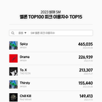 2023년 발매 SM 소속사 곡 멜론 피크 이용자수 top15