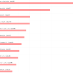 엠스테「SUPER LIVE 2023」가장 좋았다고 생각한 아티스트...