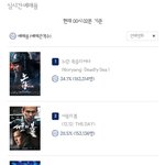 2023.12.31 <b>일</b>요일 실시간 예매율 <b>순위</b>