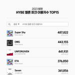2023년 발매 하이브 소속사 곡 멜론 피크 이용자수 top15
