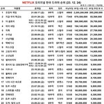 와 프로미스<b>나인</b> 돈 개많이 벌었네