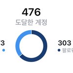 [드루와] 사람들이 <b>염탐</b>을 하긴 하는구나