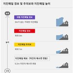 <b>쓰나미</b> 높이에 따른 위험도 정보