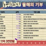 [이것좀봐줘] 놀면뭐하니 2023년 기부 <b>내역</b>
