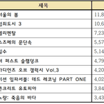 [드루와] 2023년 박스오피스 <b>Top</b> 10
