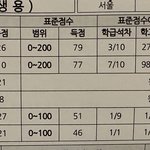 [19] 우리학교보다 ㅈ반고인 학교 있냐