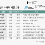 제2의 뉴진스는 누구… 새해 대형 신인 줄이어 데뷔
