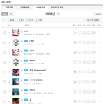 반응 갈리고 있다는 2023 지니 연간차트 근황