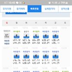 <b>진학사</b> 이거 붙을거같음?