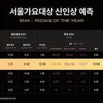 서가대 돈 먹튀