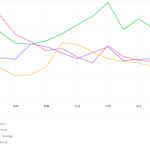 4세대 걸그룹 팬<b>연령</b> 분석