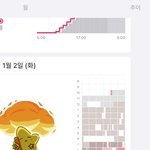 나 집중력 안 좋은편임..?