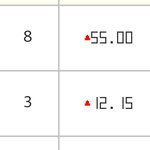 <b>최종</b>컷보다 12점 높은데 어때