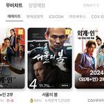 서울의봄 1212만 <b>돌파</b>