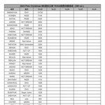 <b>sm</b> 굿즈 전체 순위 이거임