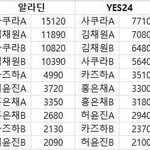 <b>예스24</b> 굿즈 짱깨들이 사재기해서 의미없어짐