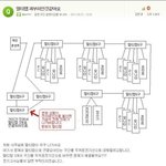 멀티탭 <b>과부하</b> 레전드ㄷㄷㄷㄷ