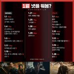 1월 <b>신작</b> 소개 | 넷플릭스